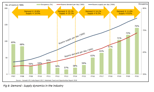 Demand Spply Dynamic In Industry