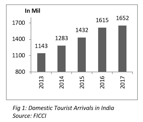 Domestic Turist