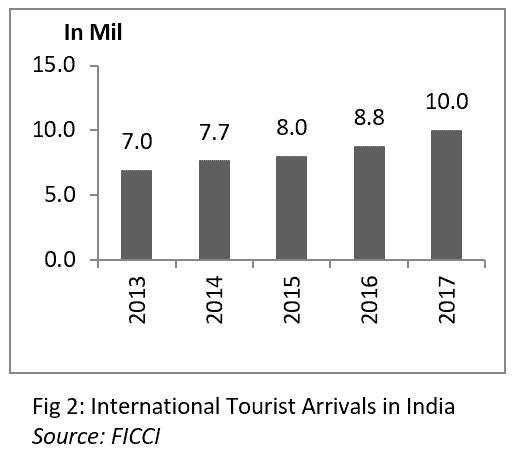 International Turist