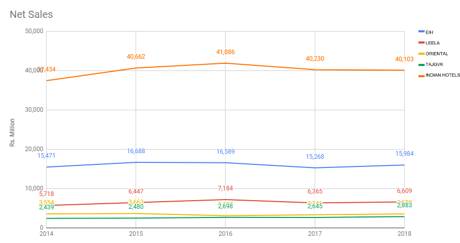 net_sales