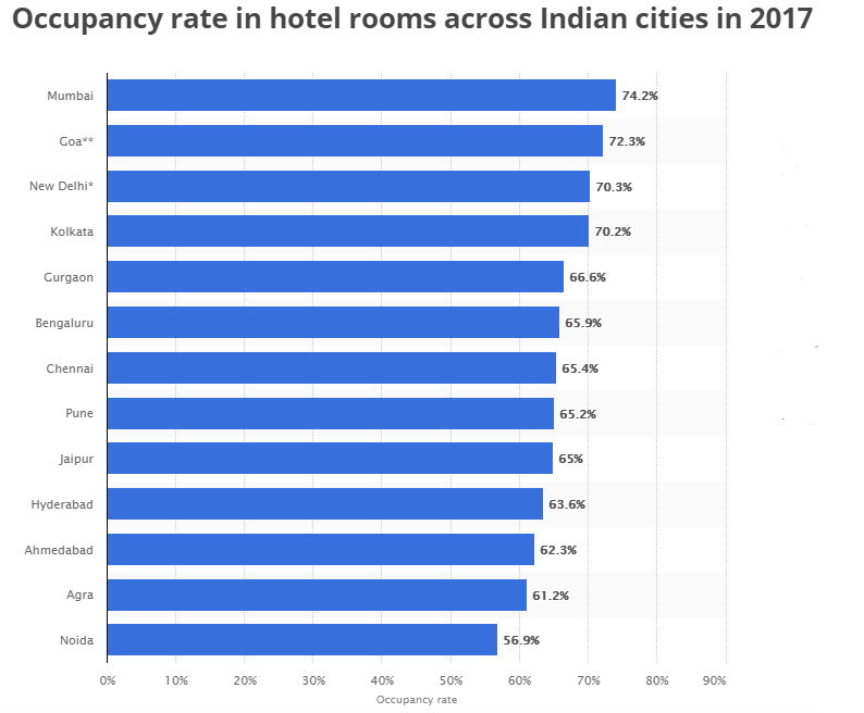 occupancy_rate.png