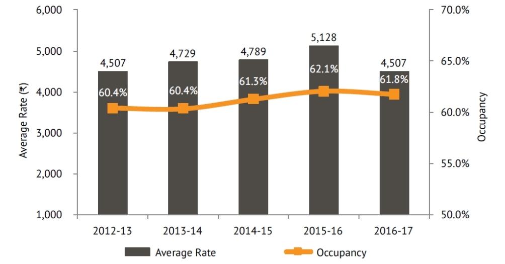 occupancy_rate2