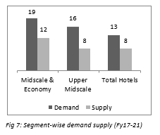 Segment  Wise Demand Supply2