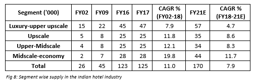 Segment Wise Demand Supply Table_1